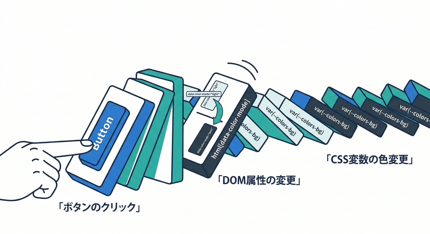 next study 271 color mode flow
