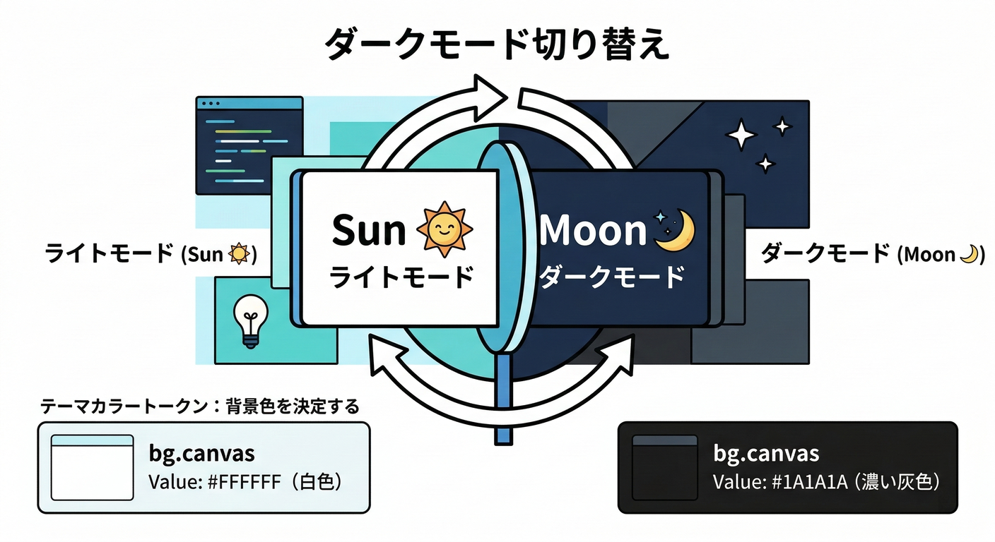 next study 271 dark mode switch