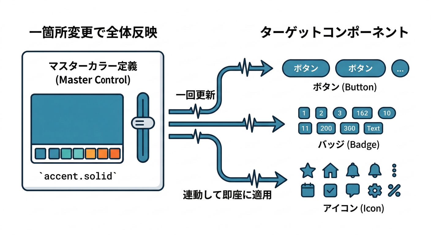 next study 271 semantic benefits