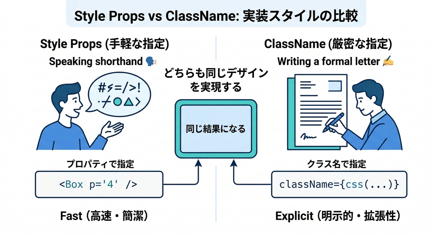 next study 272 style props vs class