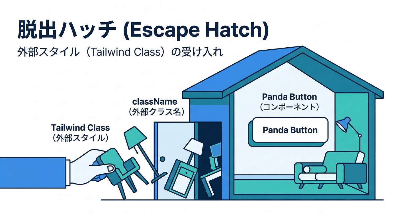 next study 273 escape hatch