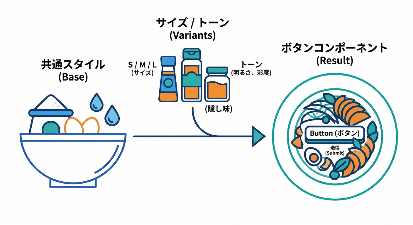 next study 274 recipe anatomy