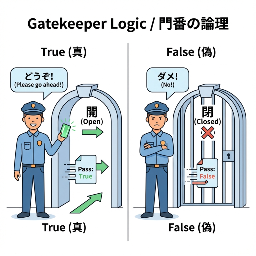 条件付きレンダリングのイメージ
