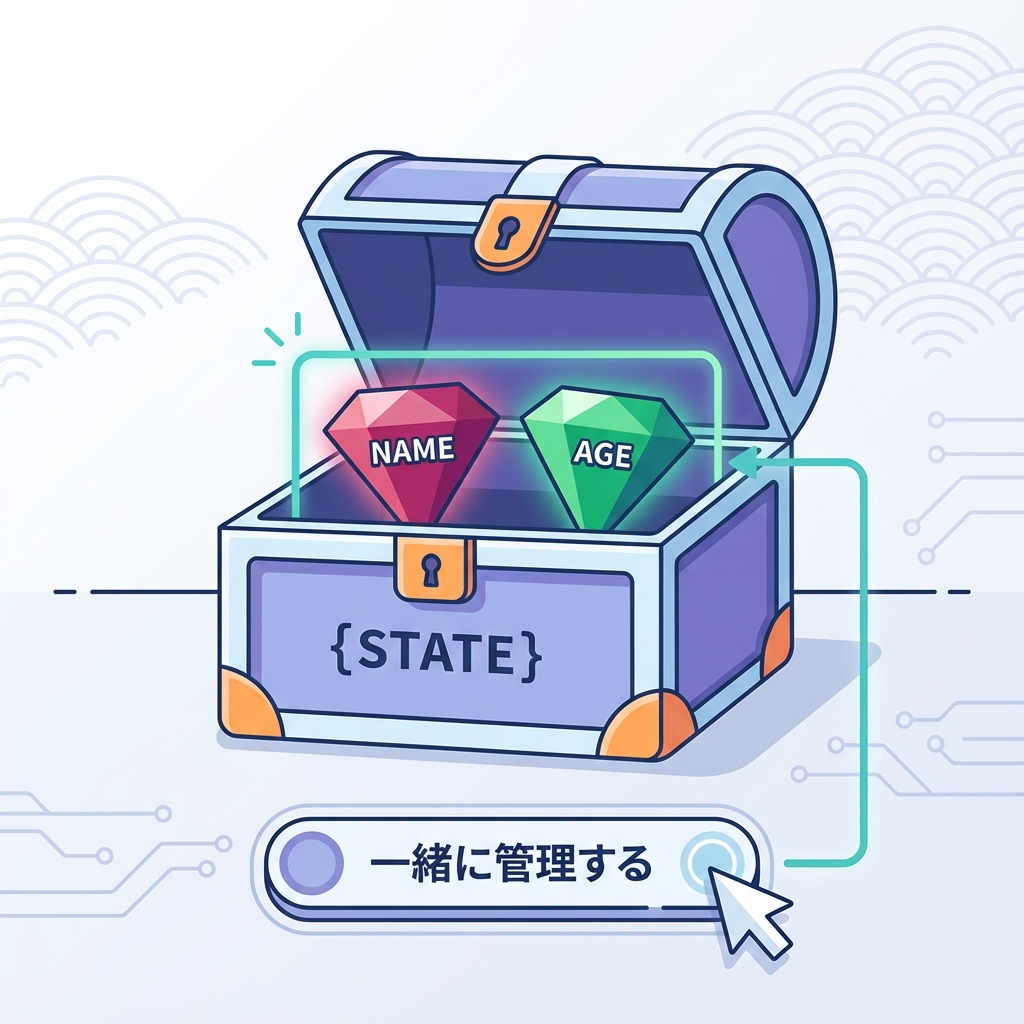 オブジェクトStateの更新イメージ