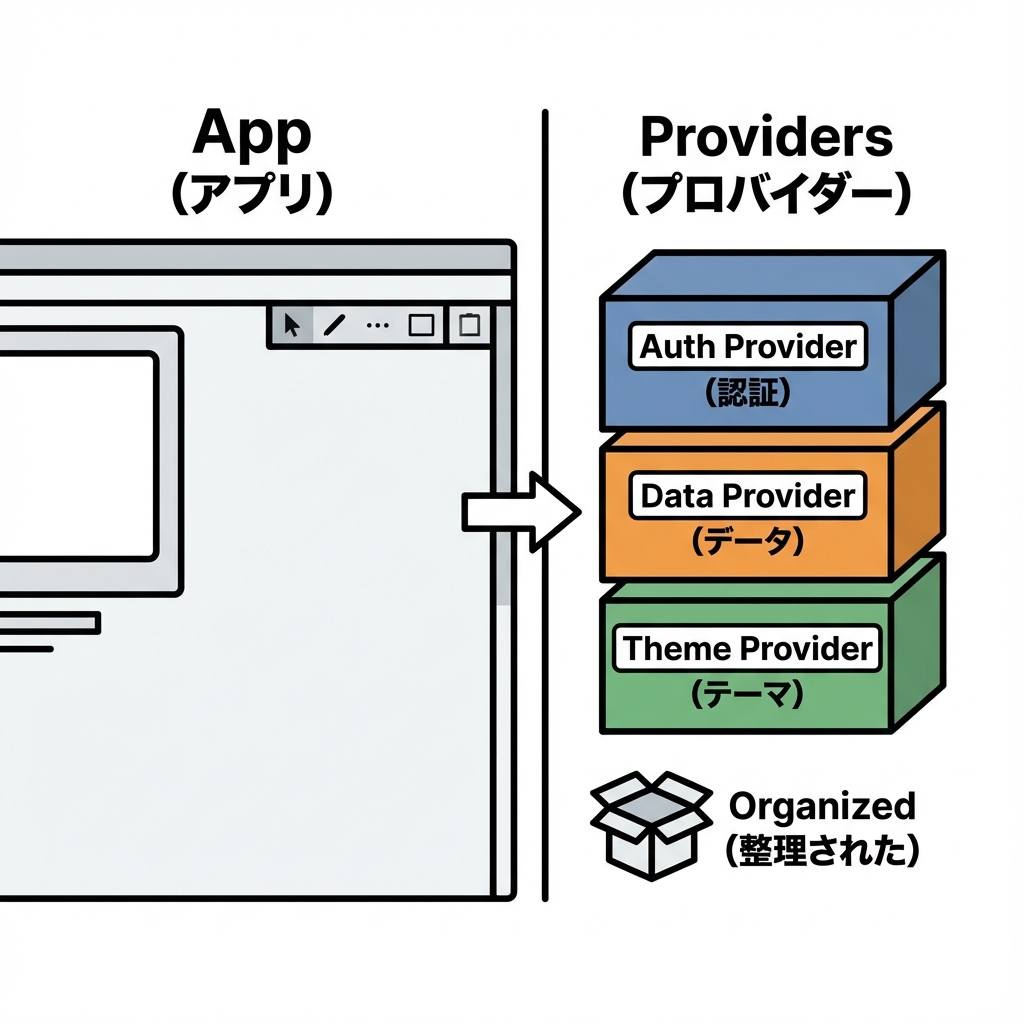 Providerの整理イメージ