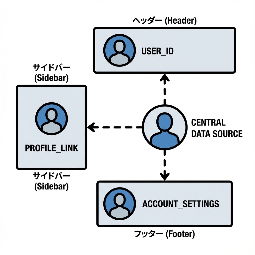 画面の動きイメージ