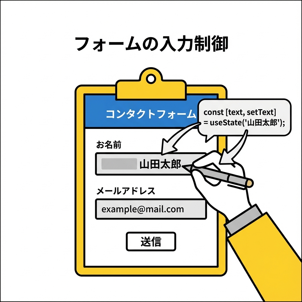 useState でフォームを構築するイメージ