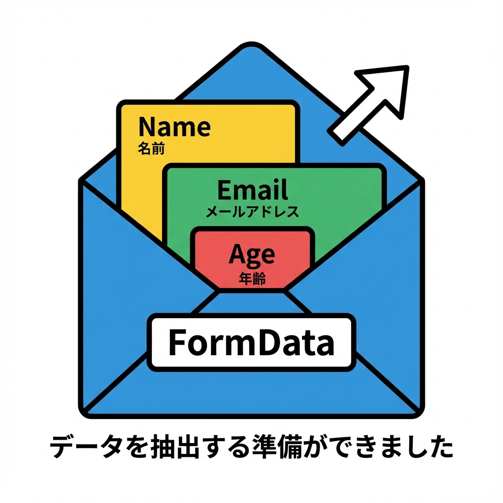 FormDataのイメージ