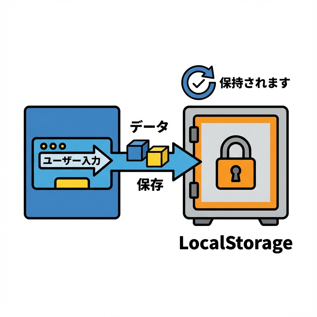 useLocalStorageのイメージ