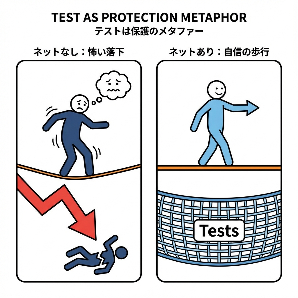 テストの安全ネットイメージ