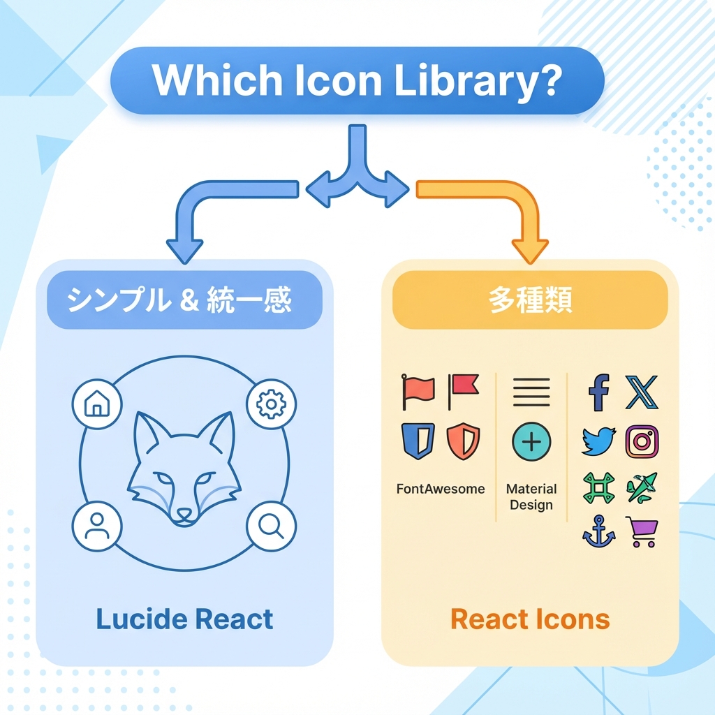 Icon Library Selection