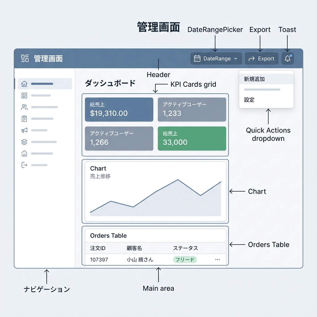 Dashboard Architecture